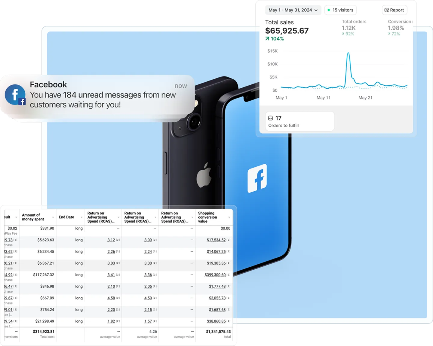 Facebook Dashboards